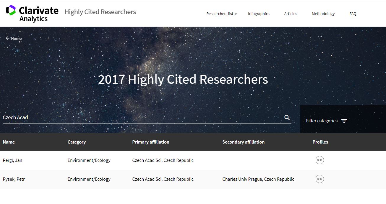 GloNAF core members among to cited researchers